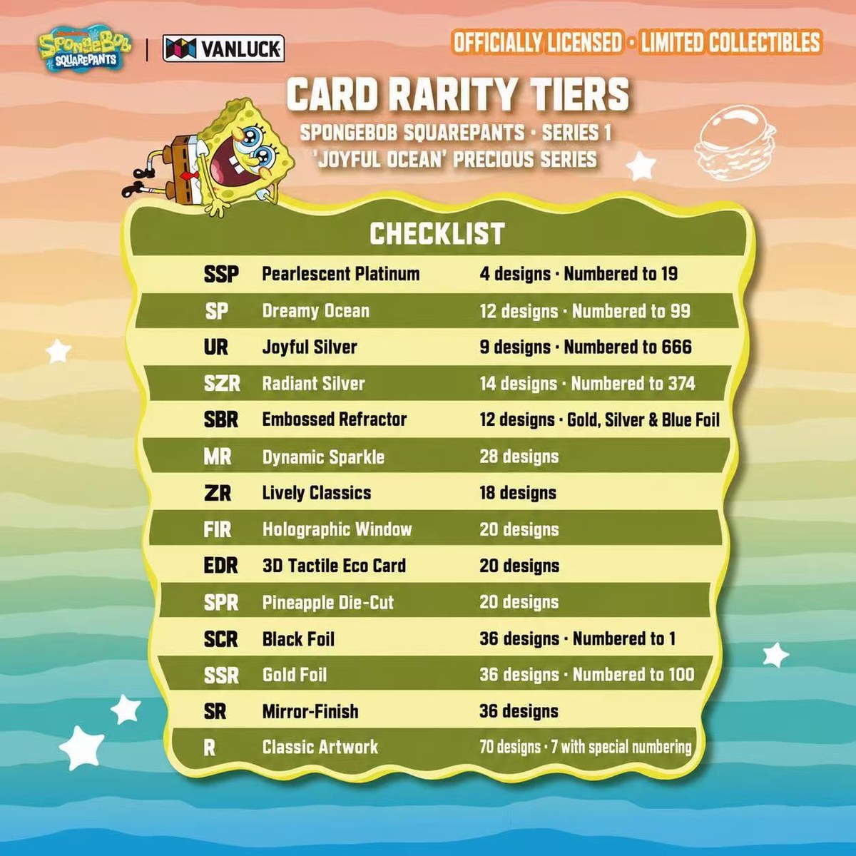 SpongeBob card rarity tiers